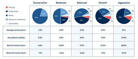 diversified investment portfolio