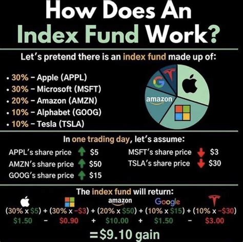 index funds and ETFs