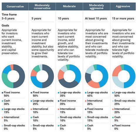 retirement investment