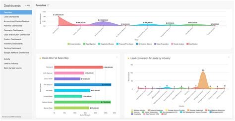 Zoho CRM Dashboard